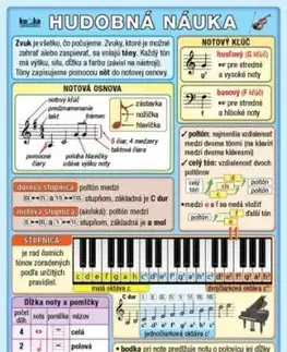Hudobná náuka - Petr Kupka