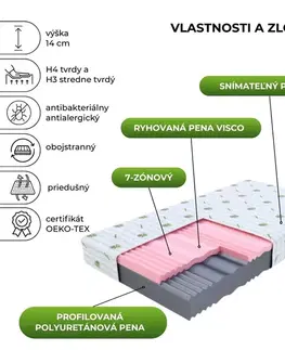 FDM Penový matrac SELECT Aloevera 14 | 160 x 200 cm