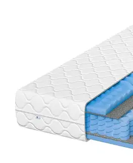 PRISTOL HYPERELASTIC matrac, 200 x 140 x 26 cm