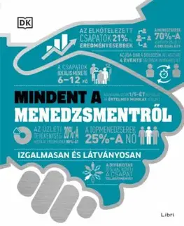 Mindent a menedzsmentről - Csaba Molnár
