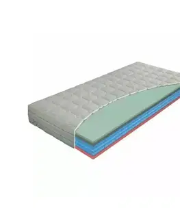 Penová matrac výška 25 cm, Airspring Polargel