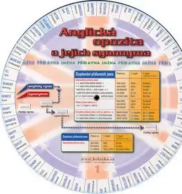 Anglická opozita a synonyma nv.