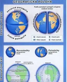Geografická poloha - karta - Michal Klaučo, Karol Weis