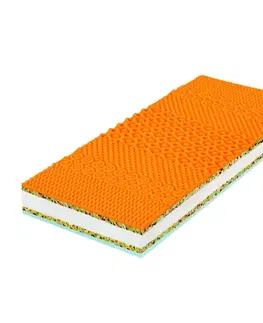 Ortopedická matrac výška 20 cm, HEUREKA PLUS FLEXI