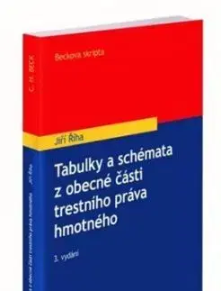 Tabulky a schémata z obecné části trestního práva hmotného (3. vydání) - Jiří Říha