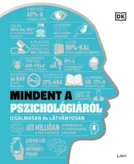 Mindent a pszichológiáról - Izgalmasan és látványosan