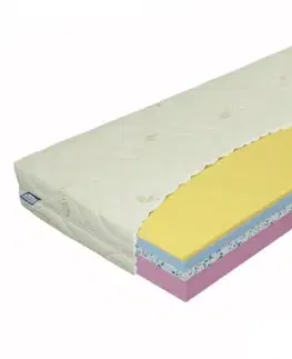KONDELA Tempo Comfort penový matrac 90x200 cm biela