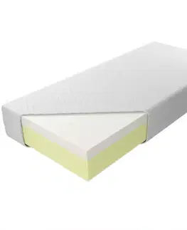 Matrac Medivis Lux 25 Aloe Vera 100/200