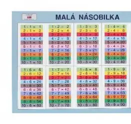 Školská tabuľka Násobilka veľká malá