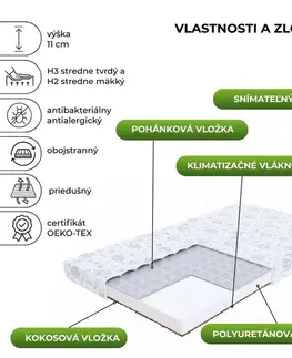 FDM Penový matrac MIKI Dumbo | 80 x 190 cm