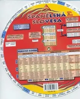 Španělská slovesa/koleso