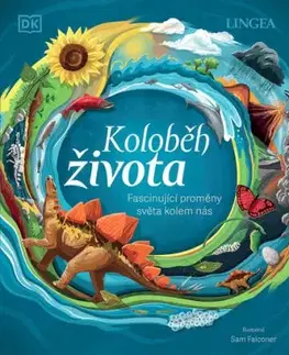 Koloběh života