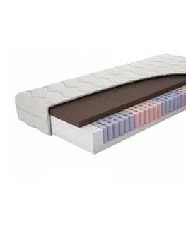 Matrac taštičkový Silstar aloe vera TiaHome - 90x200cm
