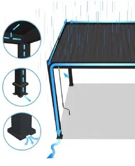 Bioklimatická pergola ECO 4x3 m Rojaplast