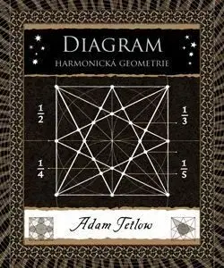 Diagram - Adam Tetlow
