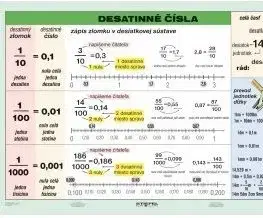 Desatinné čísla - A5 karta