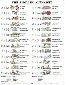 English Alphabet - A4 karta