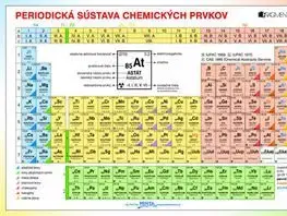 Periodická sústava chemických prvkov