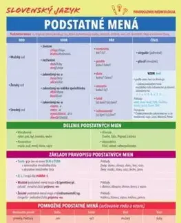 Slovenský jazyk - Podstatné mená - Renáta Somorová