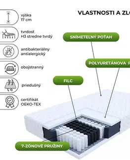 FDM Taštičkový matrac TREVISO Jersey | 160 x 200 cm