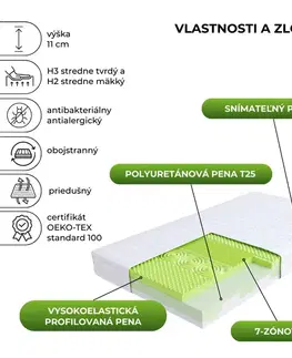 FDM Penový matrac ADRIANO Aloevera | 80 x 190 cm