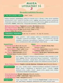 Mapka literatúry SŠ 2 - Dana Hašková, Ján Tarábek