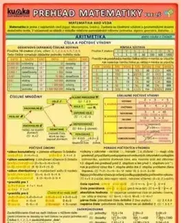 Prehľad matematiky pre ZŠ - Petr Kupka