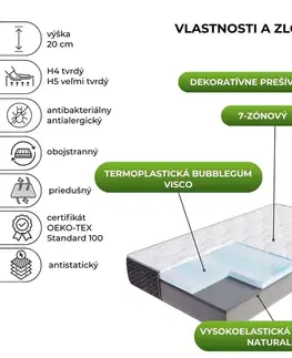 FDM Penový matrac MERIDO Silvercare Border 20 | 90 x 200 cm