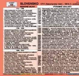 Slovensko: Dejepis 3b - Kartička