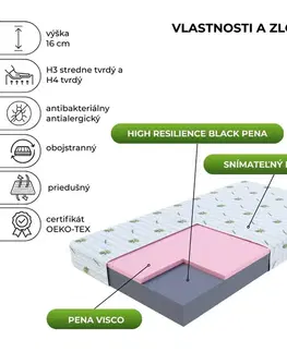FDM Penový matrac ORSA Aloevera | 80 x 200 cm