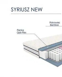 Taštičkový matrac SYRIUSZ Halmar