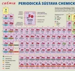 Periodická sústava chemických prvkov - Lenka Harvanová