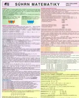 Súhrn matematiky pre ZŠ A4-karta