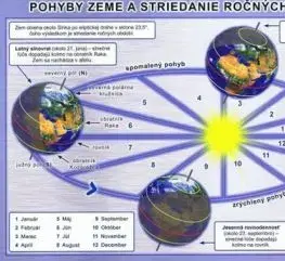 Pohyby Zeme a striedanie ročných období - karta - Karol Weis, Michal Klaučo