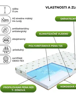 FDM Penový matrac SORRENTO Aloevera | 90 x 180 cm