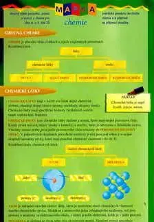 Mapka chemie