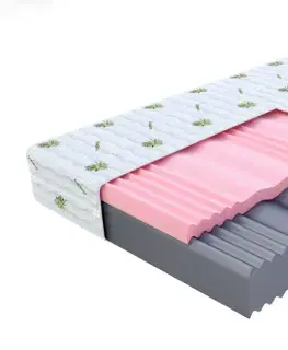 FDM Penový matrac SELECT Aloevera 14 | 80 x 200 cm