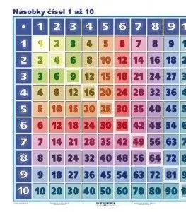Násobky čísel 1 až 10 - A4 karta