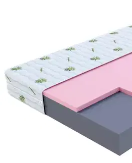 FDM Penový matrac ORSA Aloevera | 80 x 200 cm