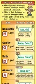 Záložka – Pády a pádové otázky - Petr Kupka