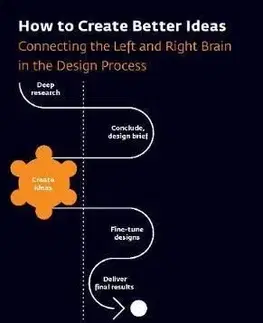 How to Create Better Ideas - Joost Roozekrans