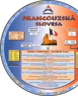 Francouzská slovesa