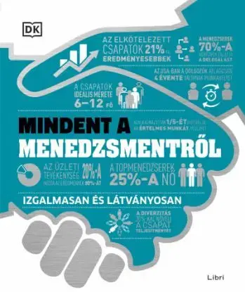 Mindent a menedzsmentről - Csaba Molnár