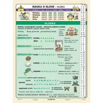 Náuka o slove - hláska, slabika - A4 karta