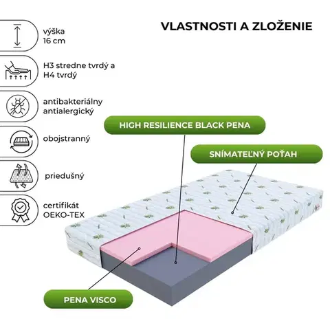 FDM Penový matrac ORSA Aloevera | 90 x 200 cm