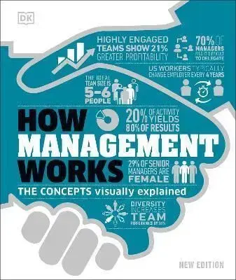 How Management Works - Kindersley Dorling