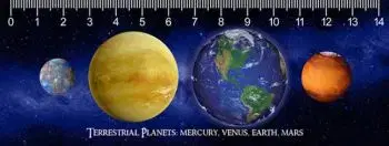 (B) 3D pravítko Terrestrial Planets (Zemité planéty) DEEP