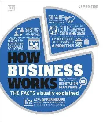 How Business Works - Kindersley Dorling