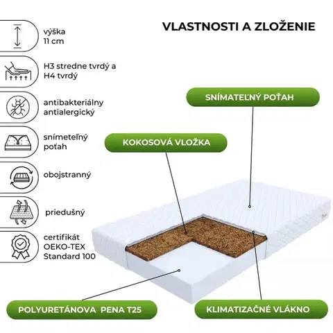 FDM Penový matrac CARINI Jersey 11 | 180 x 200 cm