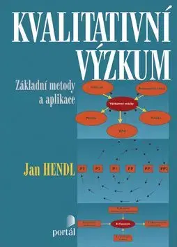 Kvalitativní výzkum - Jan Hendl